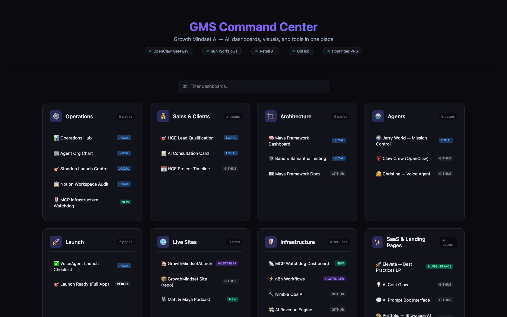 Live multi-agent command center: a dark, searchable dashboard with categorized cards for Operations, Sales & Clients, Architecture, Agents, Launch, Live Sites, and Infrastructure.