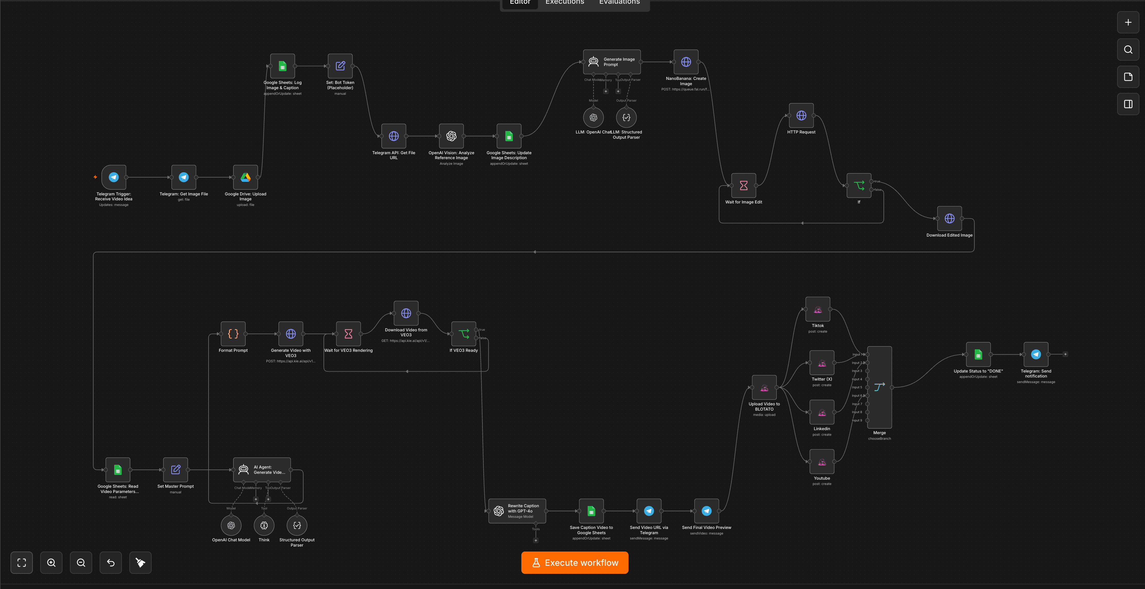 n8n workflow canvas: an idea from Telegram flows through AI script generation, image and video creation with NanoBanana and VEO3, caption rewriting, and multi-platform publishing via Blotato, with results logged to Google Sheets.